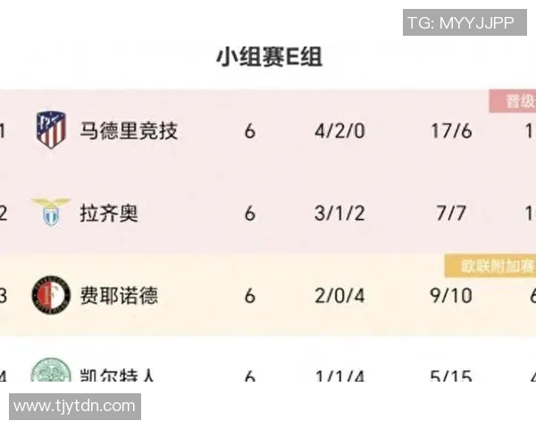 欧冠小组赛抽签结果深度解析与球队前景展望